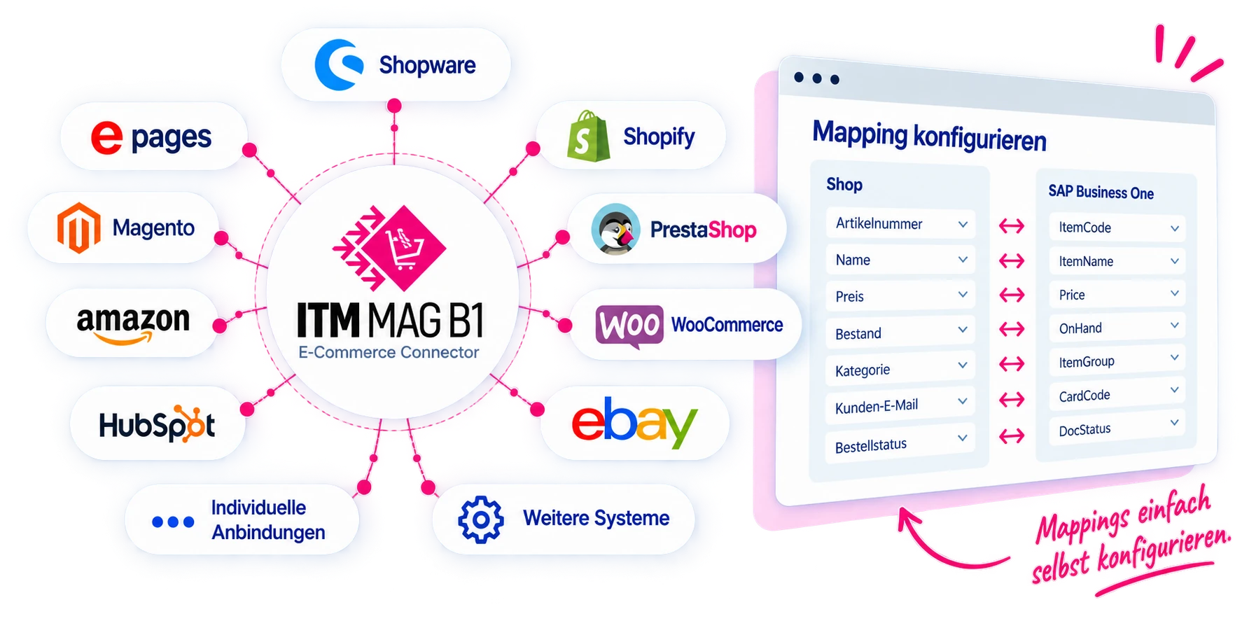 MAGB1 verbindet SAP Business One mit verschiedenen E-Commerce-Systemen