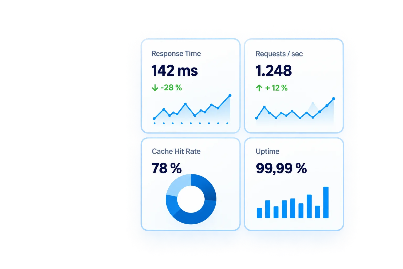 Monitoring Dashboard für Performance und Systemkennzahlen